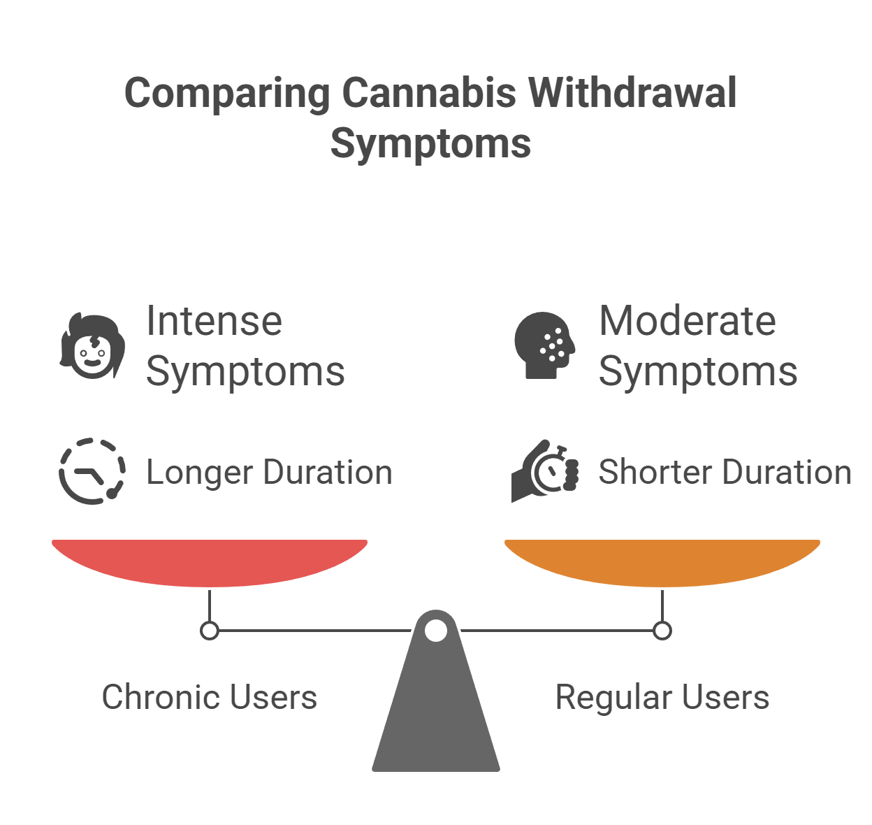Symptoms of Cannabis Withdrawal