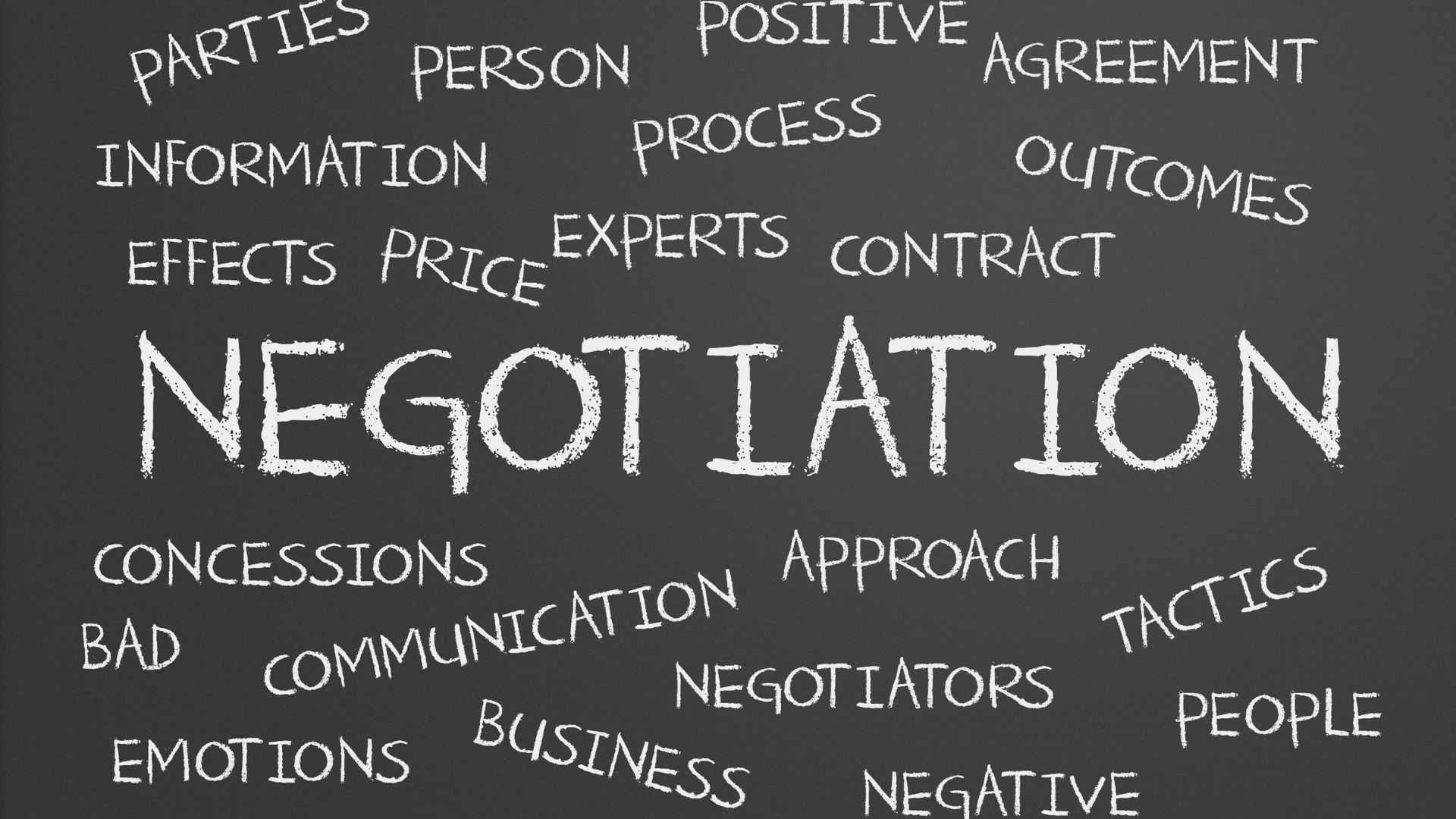 Czarna tablica z centralnie umieszczonym słowem 'NEGOTIATION', otoczona innymi związanymi z negocjacjami hasłami, takimi jak: 'PARTIES', 'PERSON', 'POSITIVE', 'AGREEMENT', 'EXPERTS', 'PROCESS', 'OUTCOMES', 'CONCESSIONS', 'PRICE', 'COMMUNICATION', 'EMOTIONS', 'TACTICS', 'NEGOTIATORS', 'CONTRACT' i inne