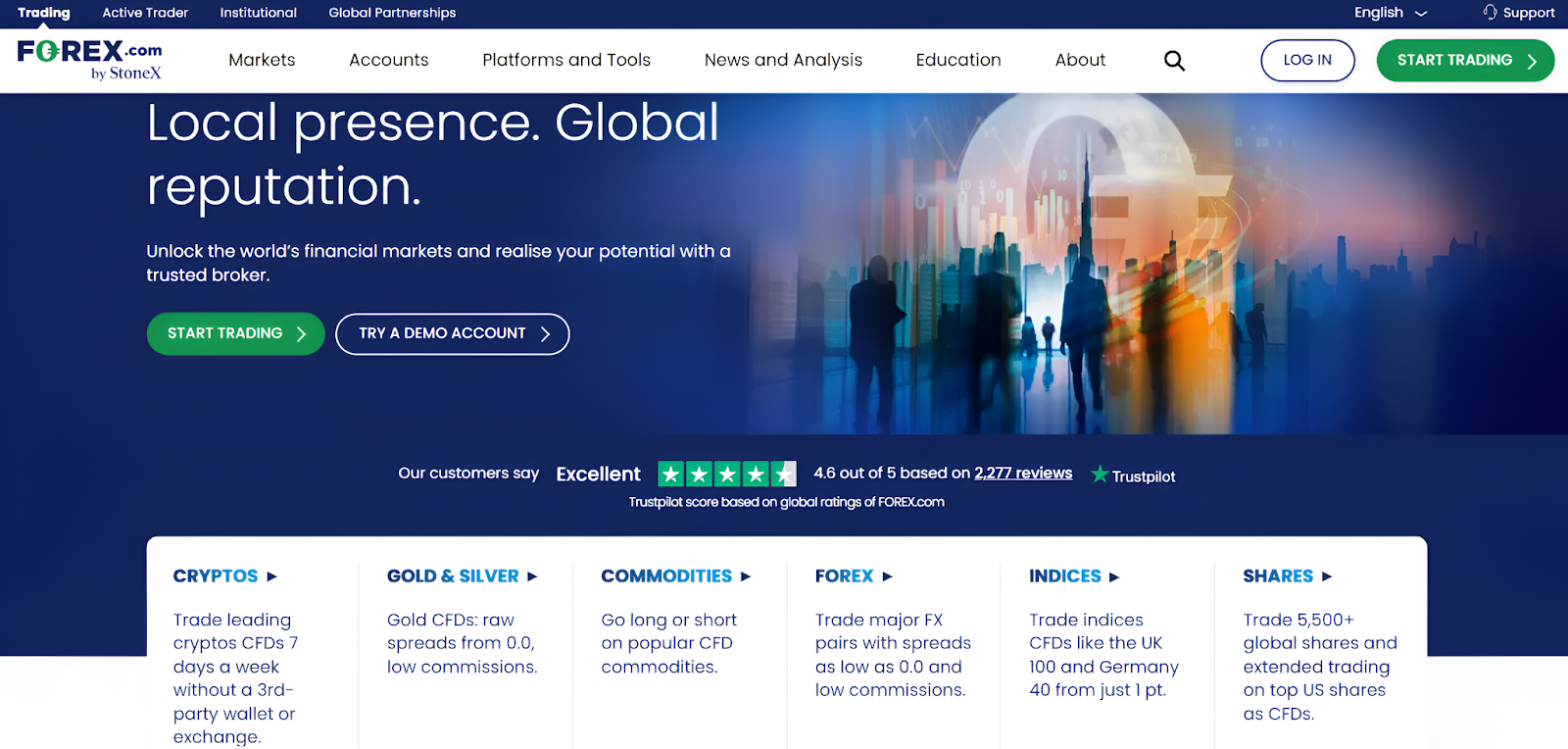 FOREX.com - Top Gold Trading Brokers Reviewed