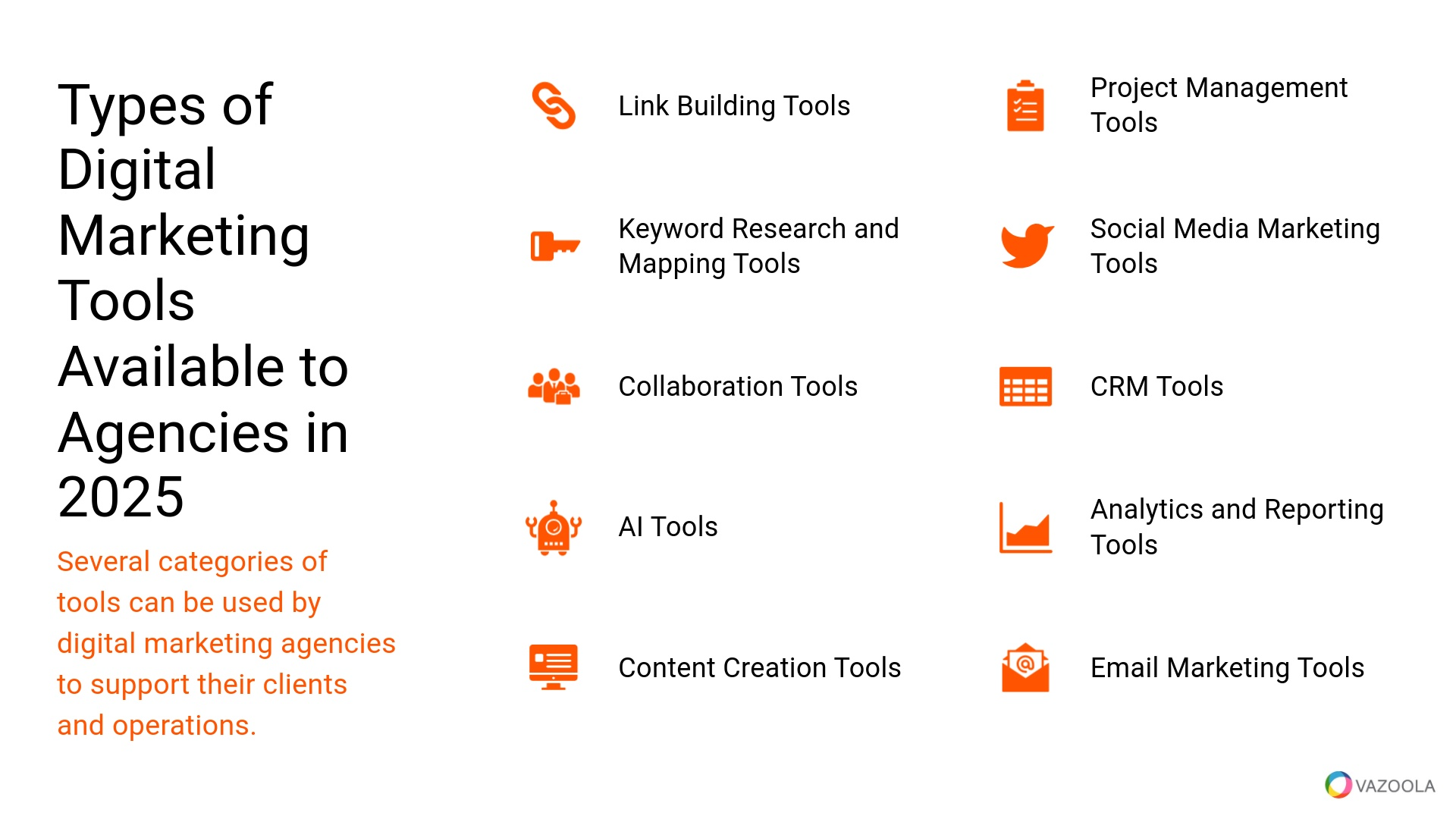 Types of Digital Marketing Tools Available to Agencies in 2025