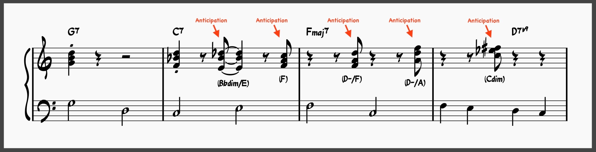 Ultimate Jazz Comping 101: Learn To Comp Like A Jazz Pro 5 Comping in the style of Red Garland on "If I Were A Bell"