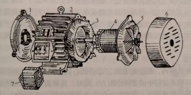 construction of three phase motor 