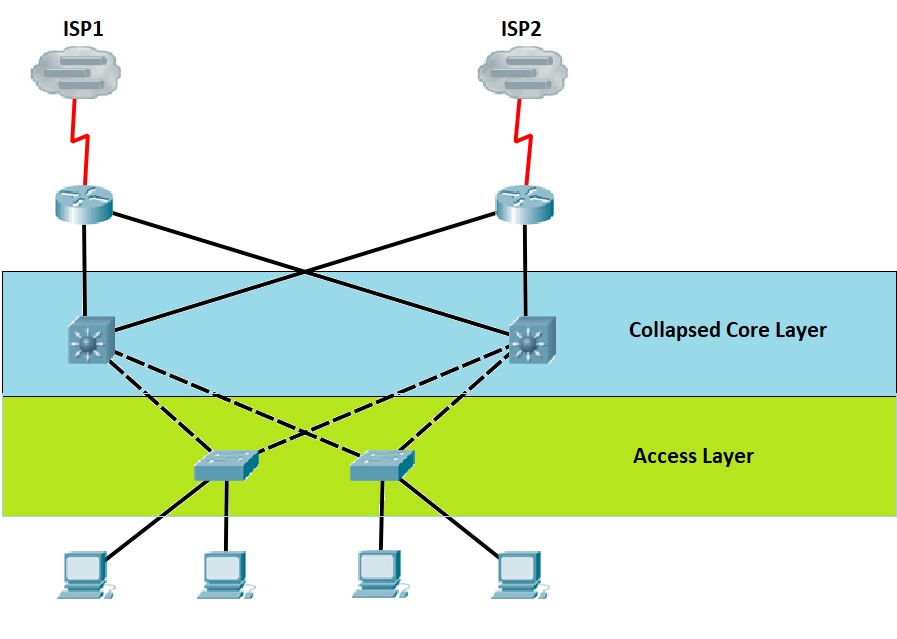 collapsed-core-and-three-tier-network-architectures-study-ccna