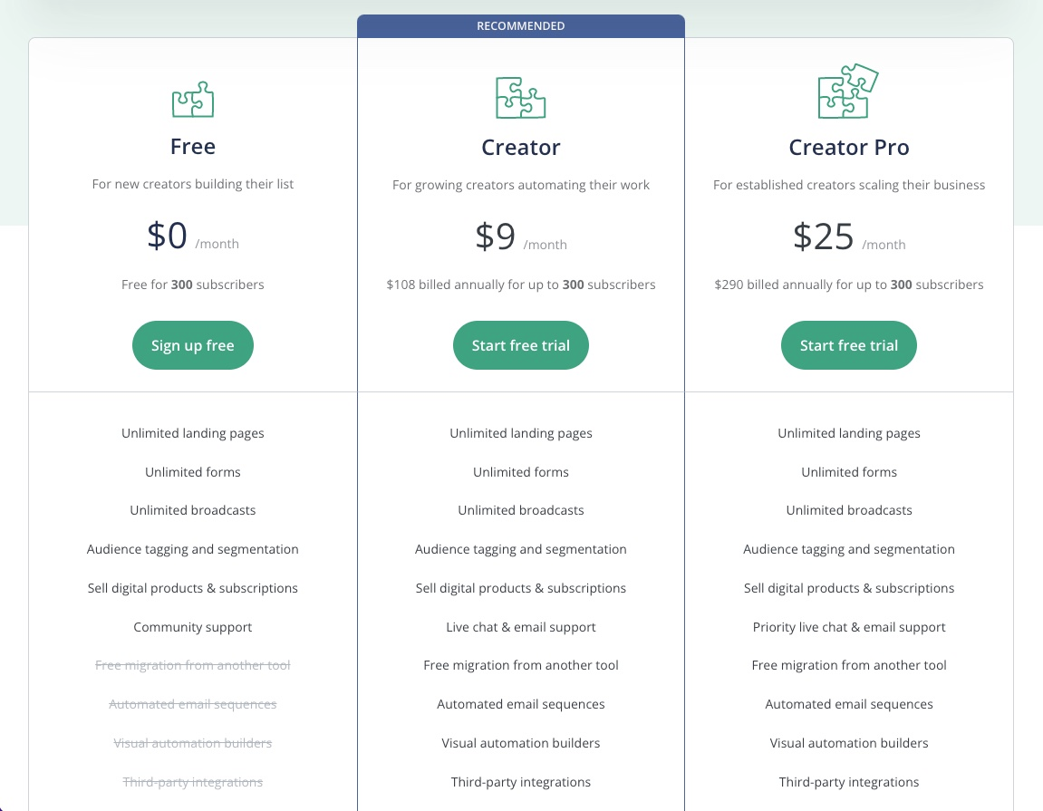 Convertkit pricing