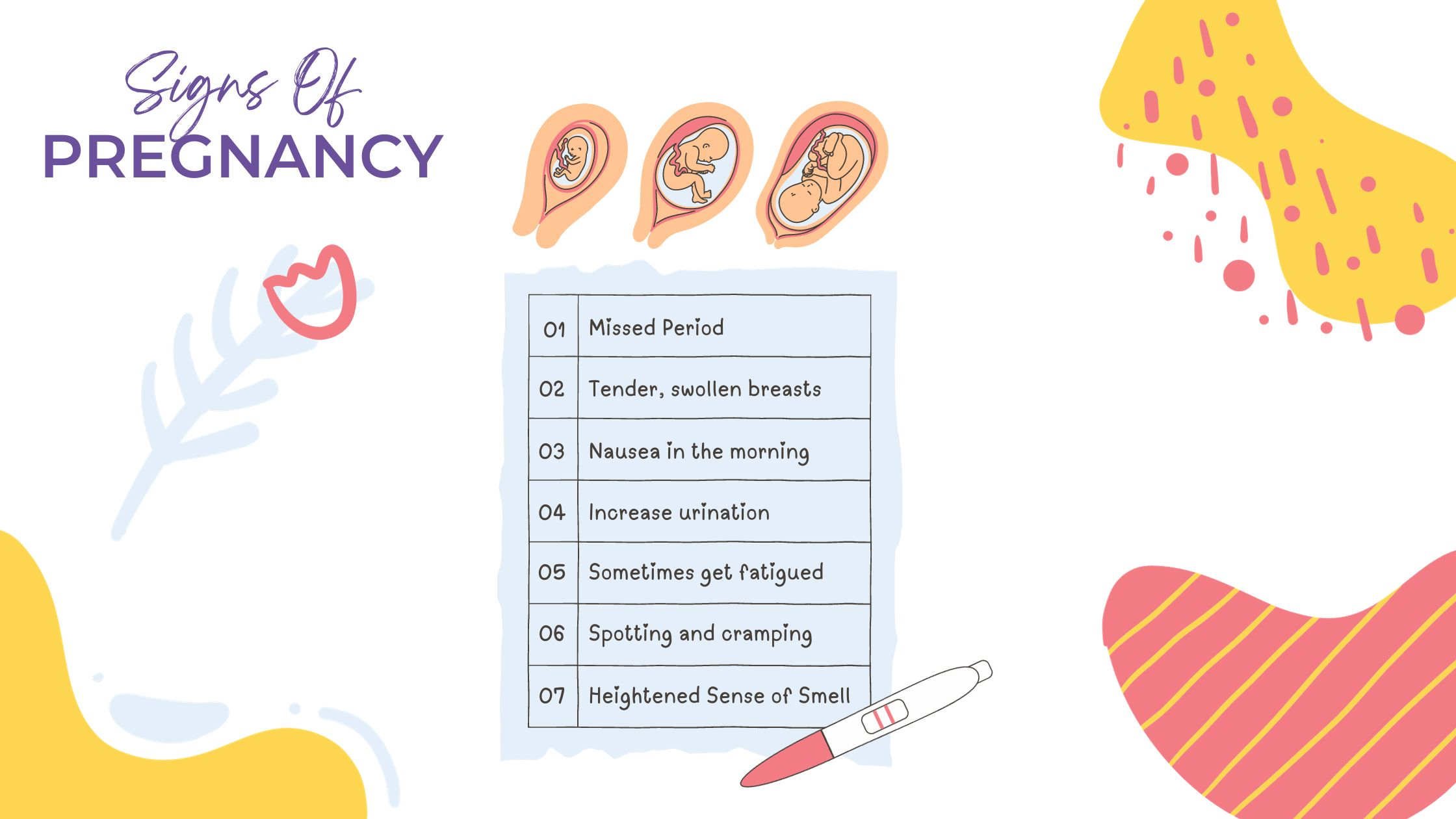Signs of Pregnancy Poster
