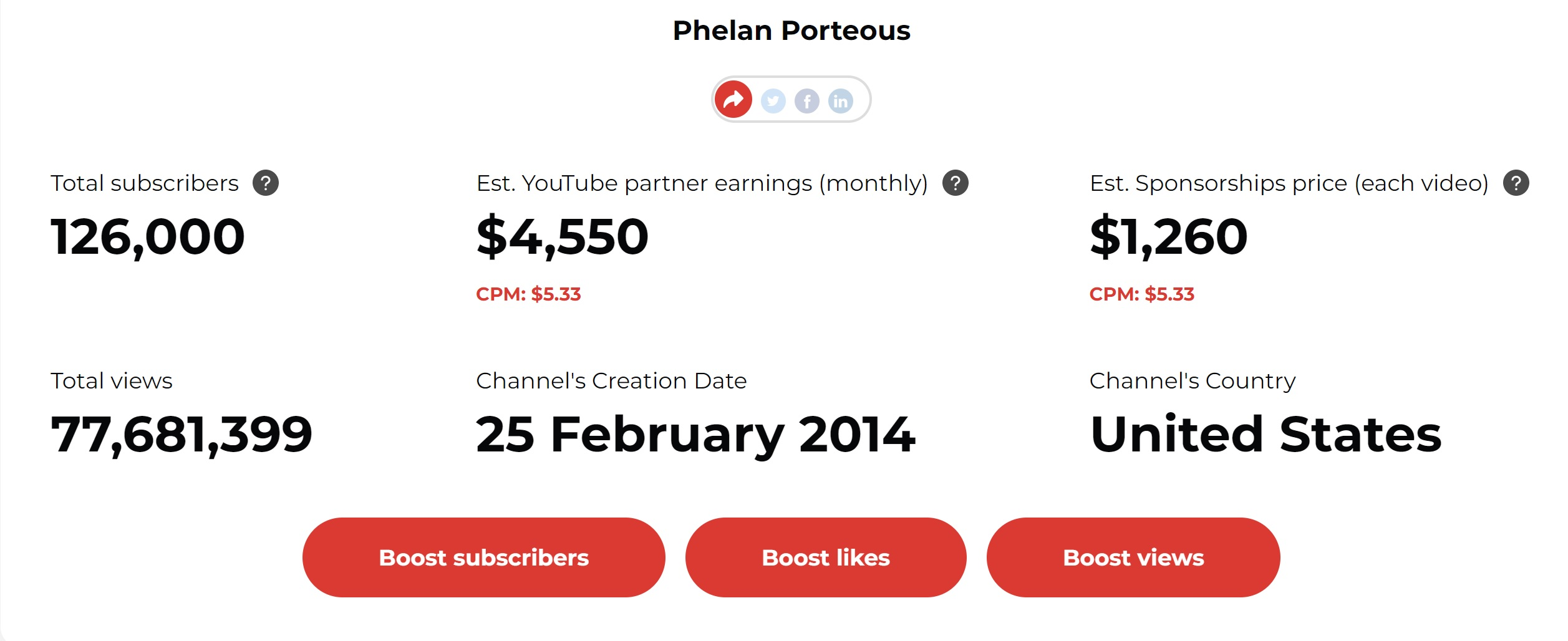 Phelan Porteous YouTube channel views and earnings