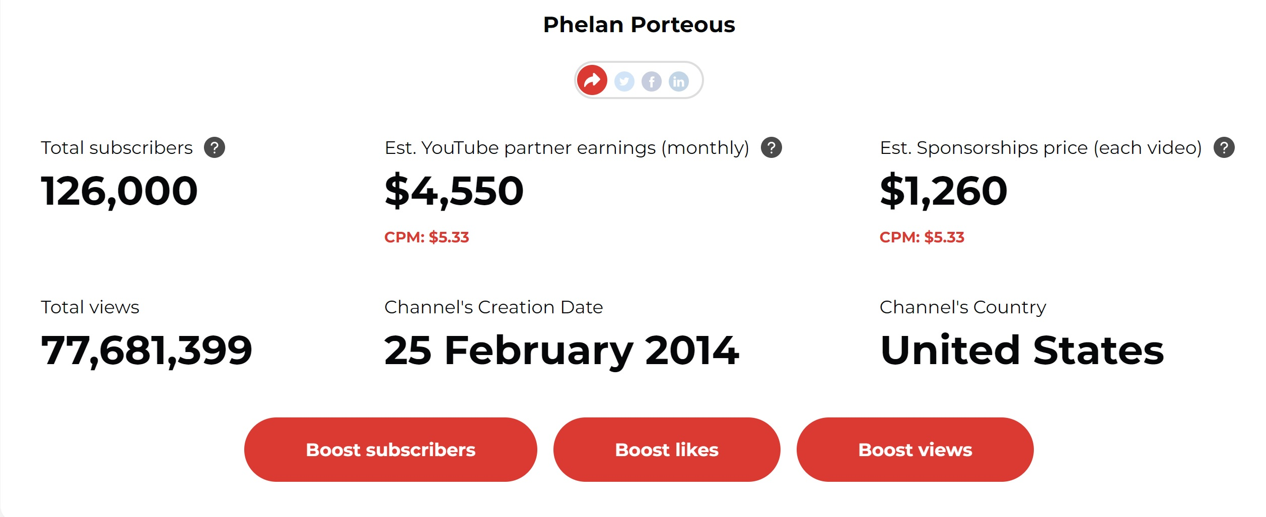 How Much Does Pay You Per View and Subscriber?