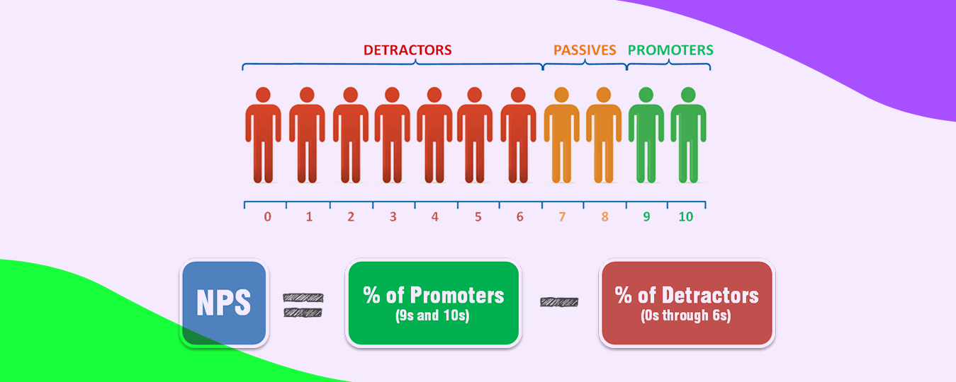 calculate brand nps