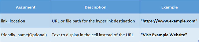 How to insert a hyperlink in Excel using the Hyperlink Function