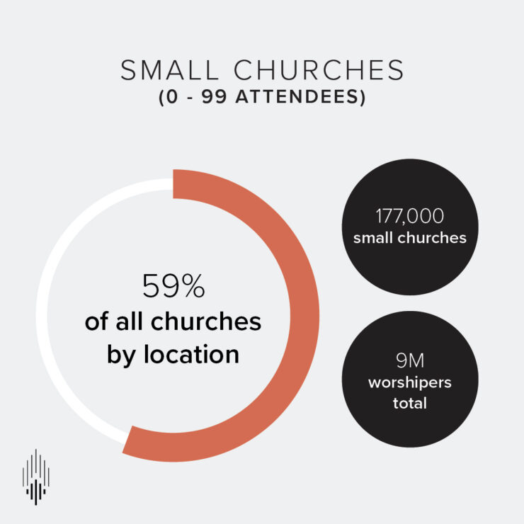 30 Church Statistics You Need To Know For 2024 REACHRIGHT   3316e161 De24 44b1 854c 7b12c56096bd 