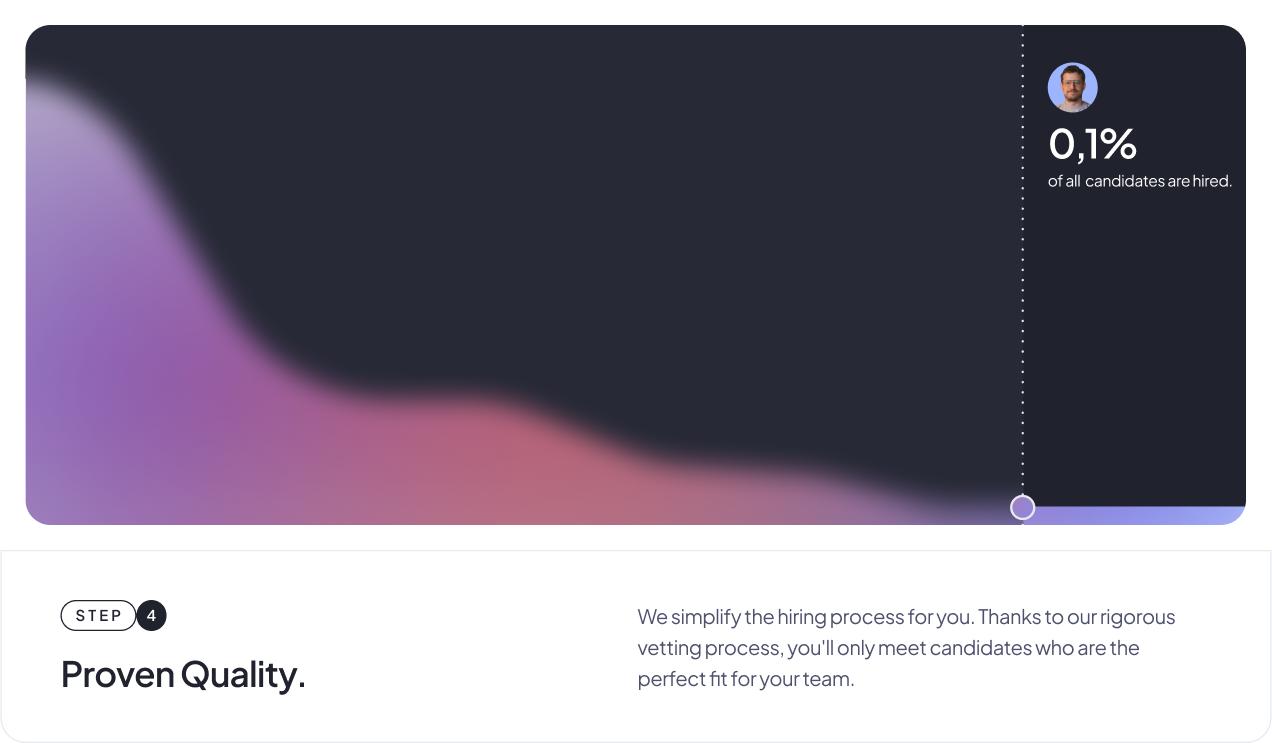 Final hiring stage showing that 0.1% of candidates are selected after rigorous vetting process.