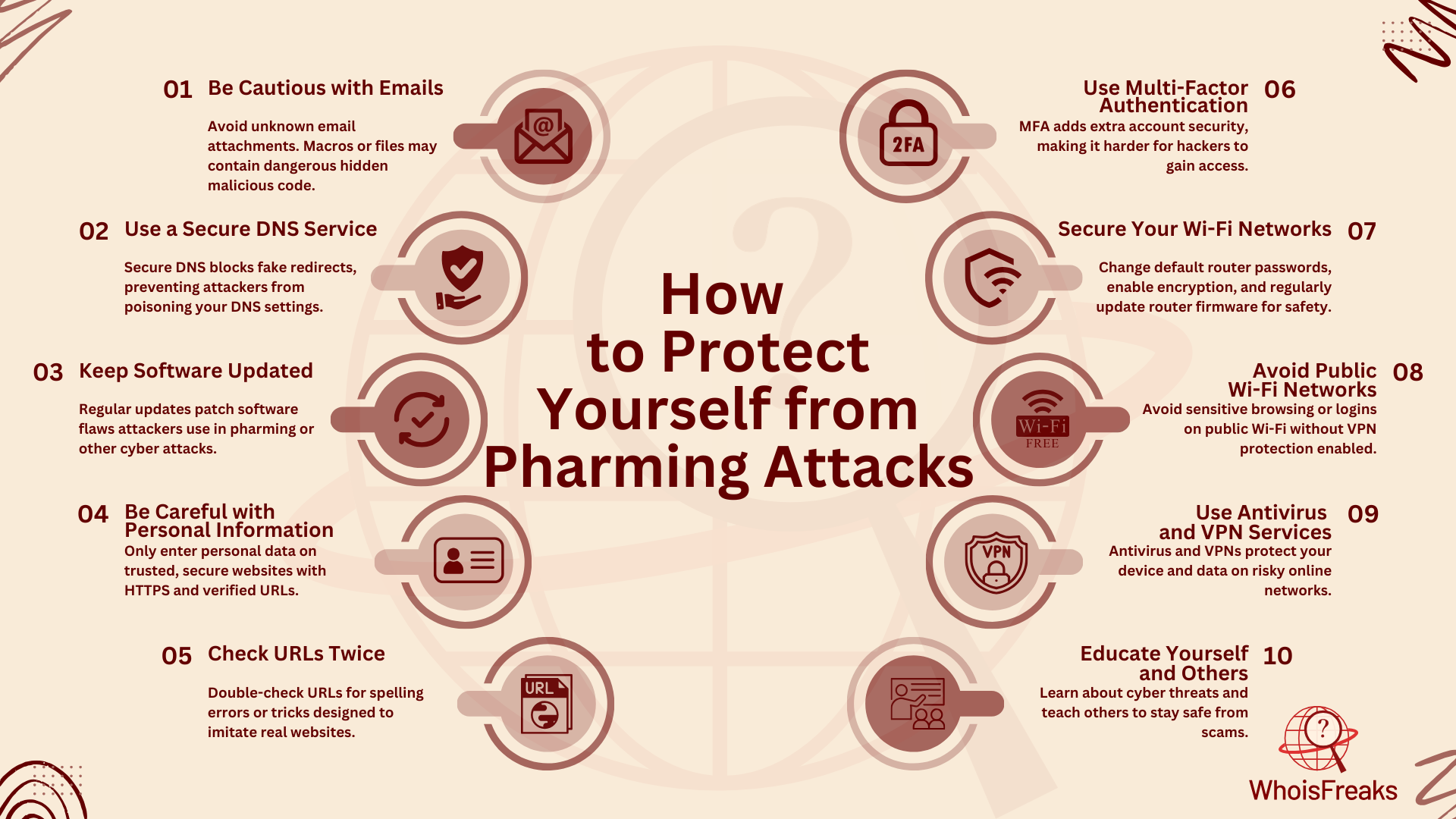 How to Protect Yourself from Pharming Attacks