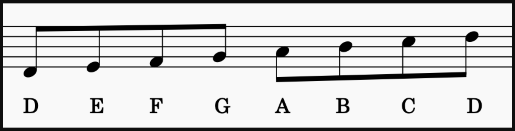 D Dorian Scale, or C major starting on D