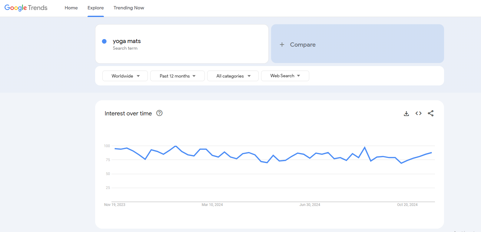 yoga mats google trends