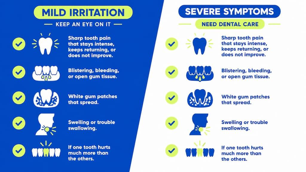 Comparison chart of mild irritation to keep an eye on versus severe symptoms that need dental care: persistent sharp tooth pain, blistering or bleeding gum tissue, spreading white gum patches, swelling or trouble swallowing, and one tooth hurting much more than the others