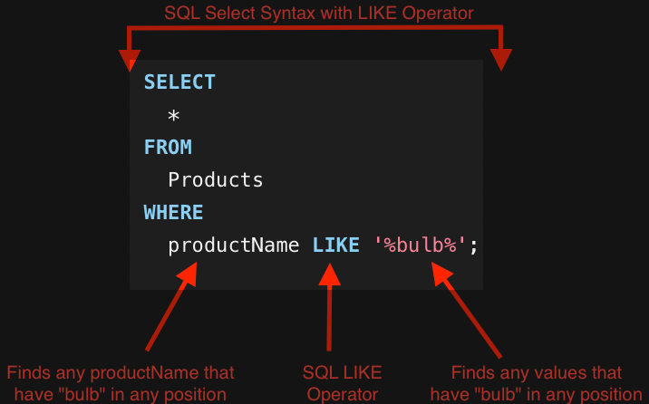 SQL LIKE for full text index