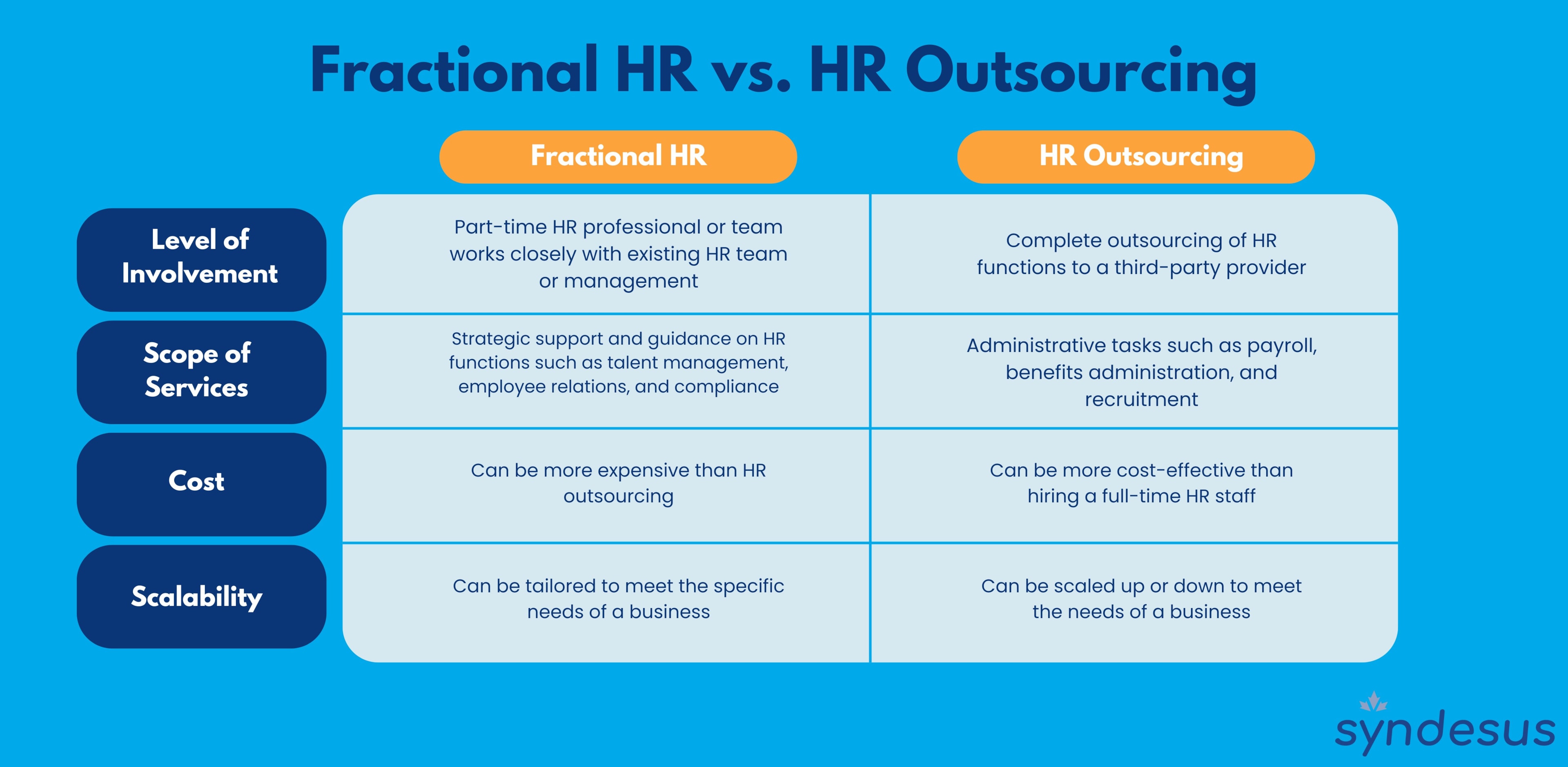 fractional hr and outsourced hr