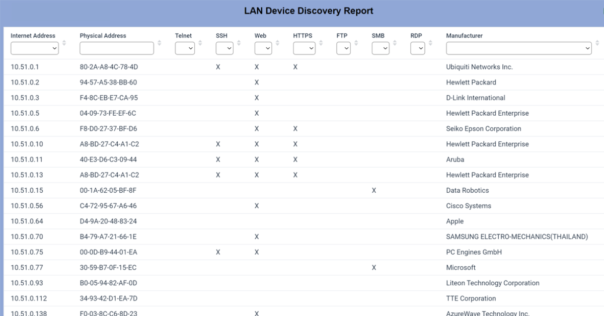 LAN Device Discovery Report