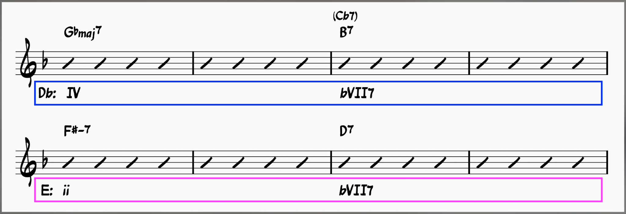 The Girl From Ipanema Chords: Master This Bossa Nova Classic 17 The first 8 bars of the B section of Girl From Ipanema