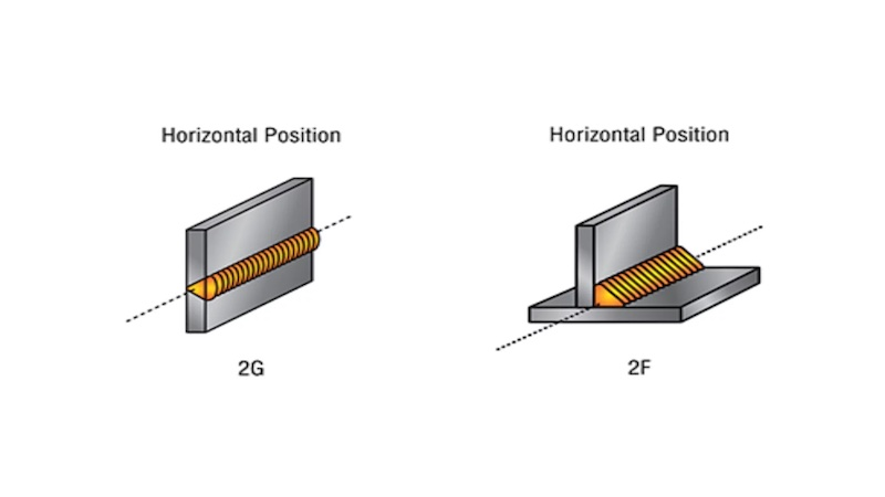 Horizontal welding position