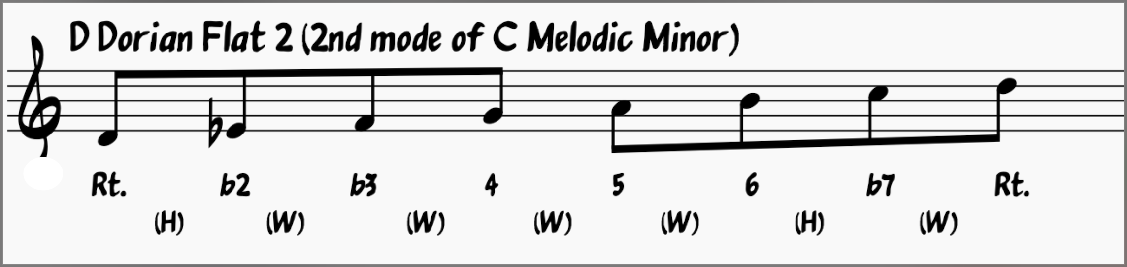 D Dorian Flat 2: 2nd Mode of the C Melodic Minor Scale
