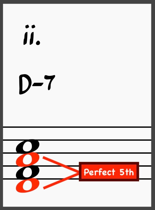 Mastering the Minor 2-5-1: The Ultimate Guide to Minor ii-Vs 10 Relationship between D and A in a D-7 chord