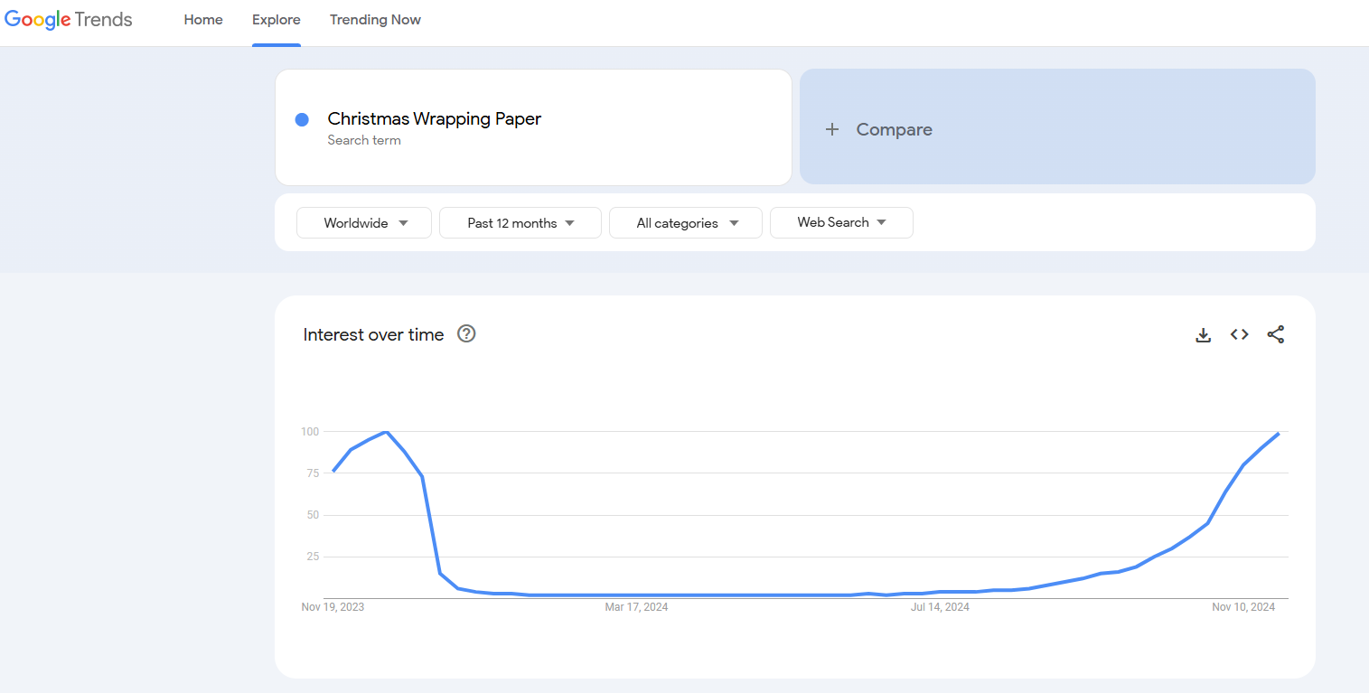 christms wrapping paper google trends