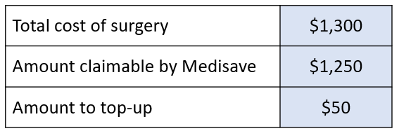 wisdom tooth surgery medisave cost