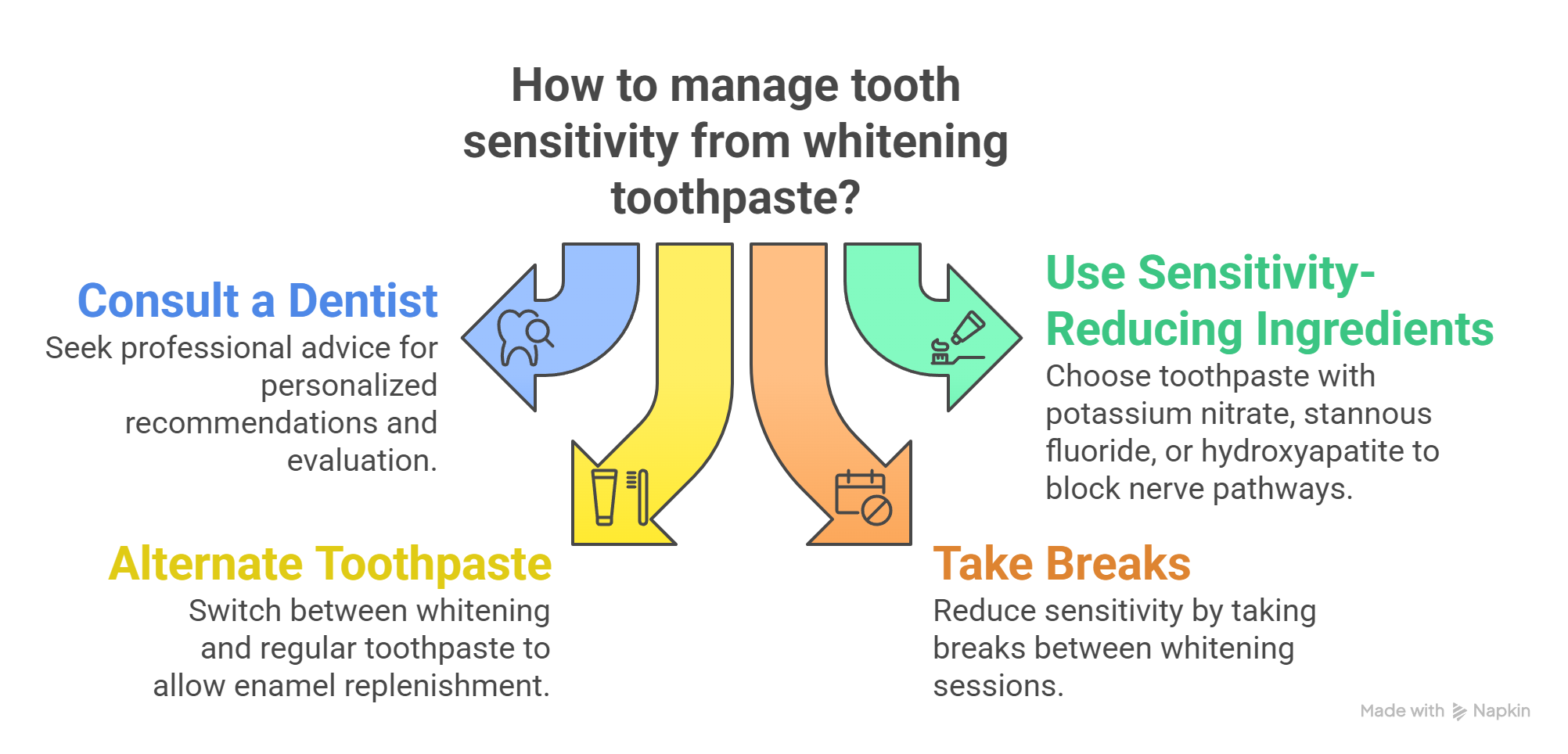 Managing Tooth Sensitivity