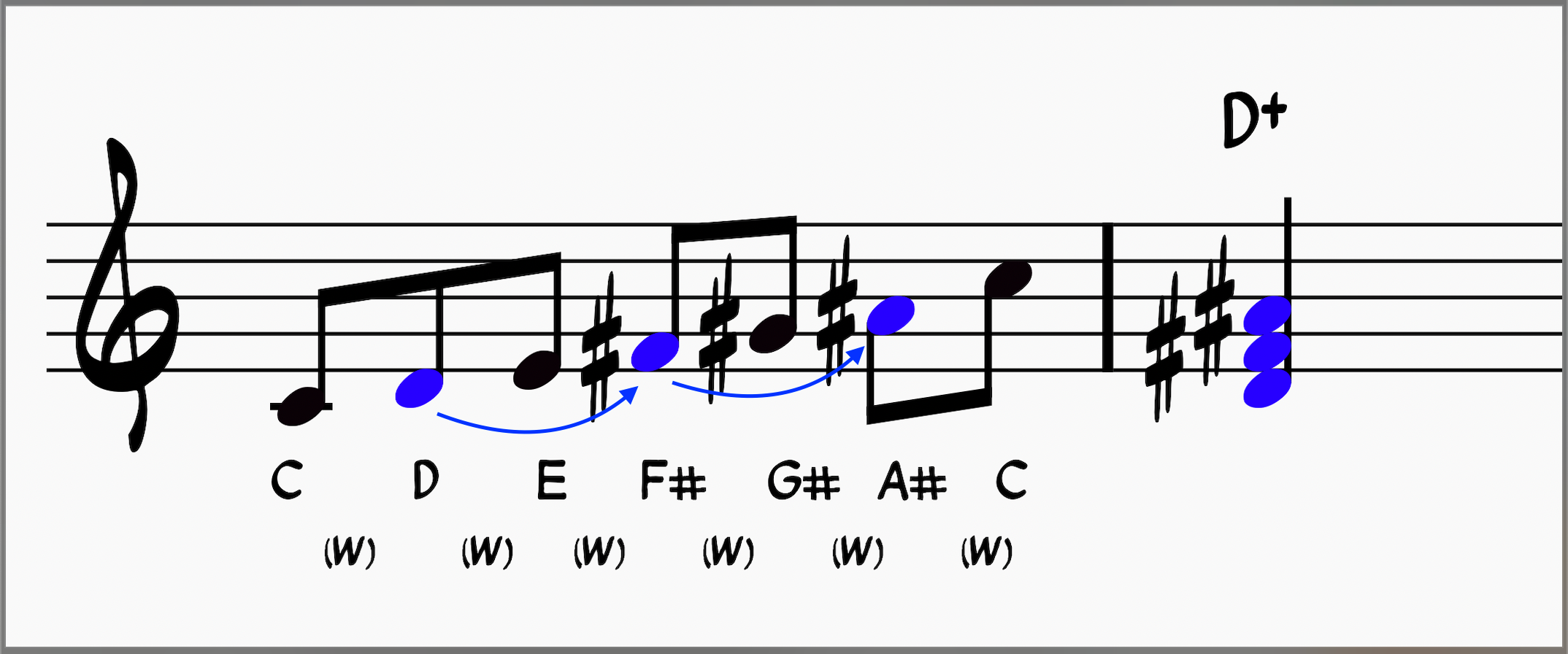 D augmented chord built from a C whole tone scale