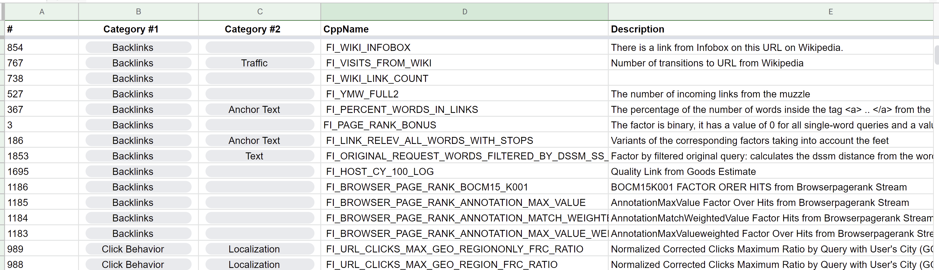 Yandex Source Code Search Ranking Factors List Google Sheet