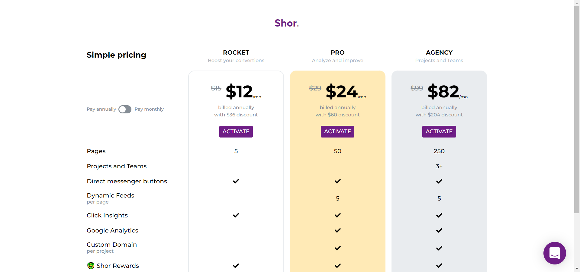 Shorby pricing