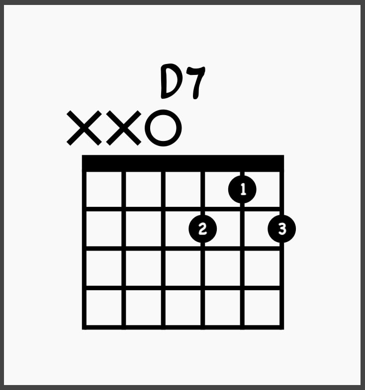 D7 on guitar