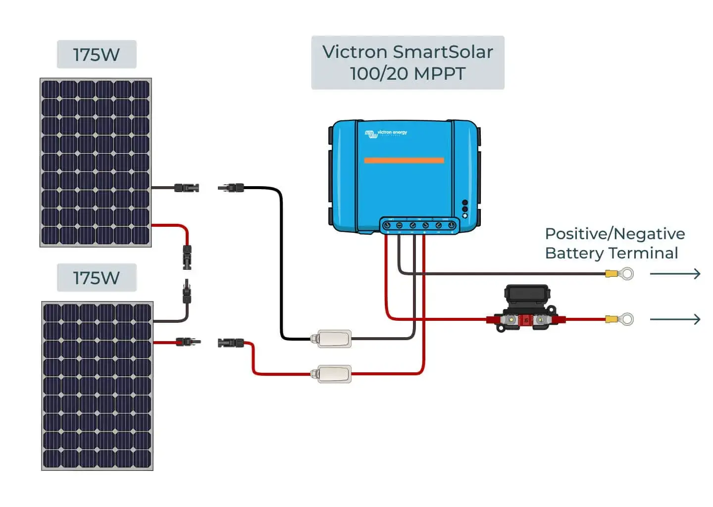 Campervan solar wiring diagram