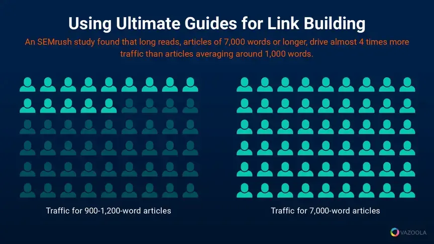 Using ultimate guides for link building