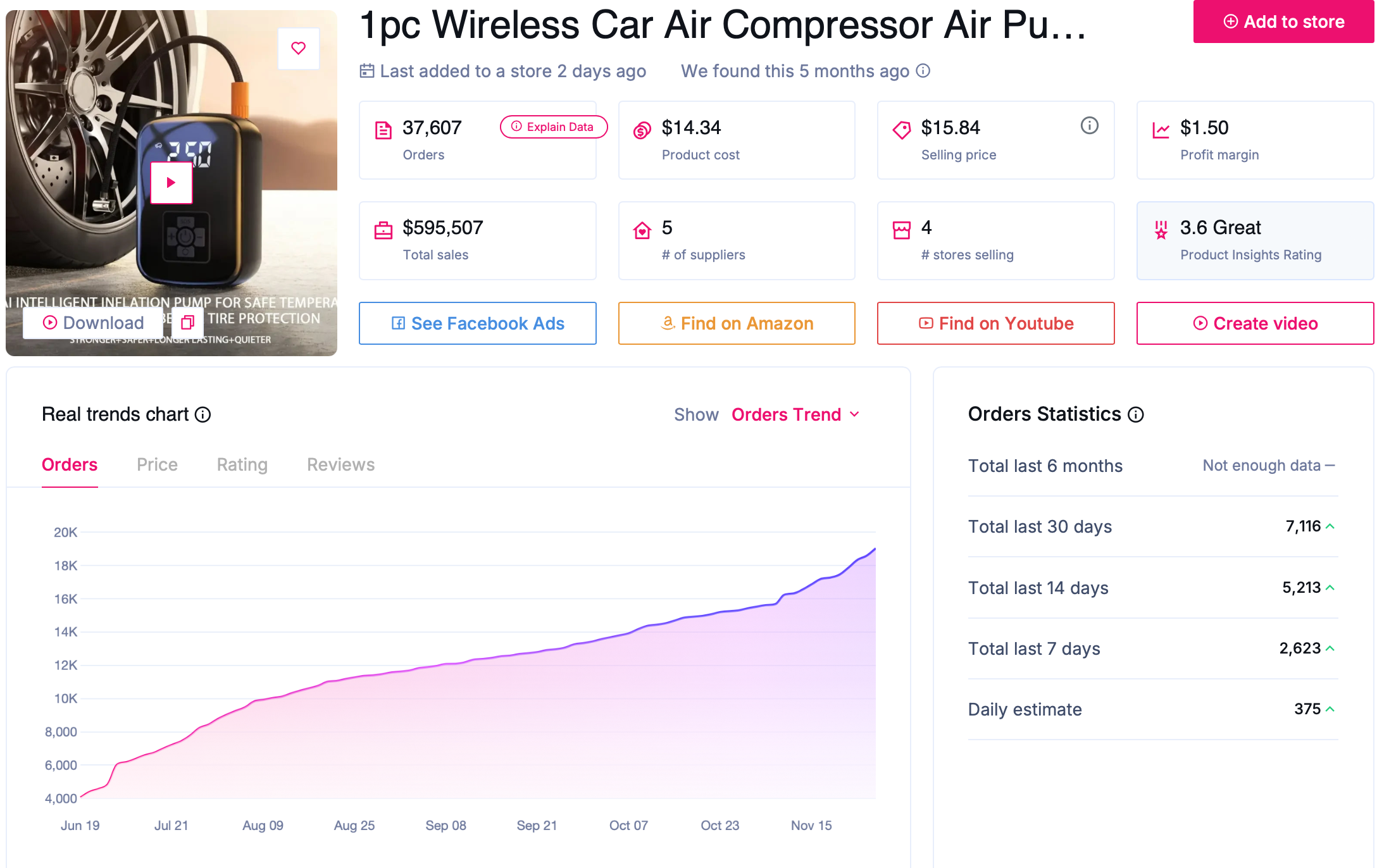 high demand products with low compeition - sell the trend 