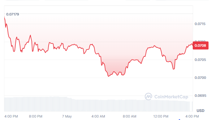 CRO Price History: Coinmarketcap