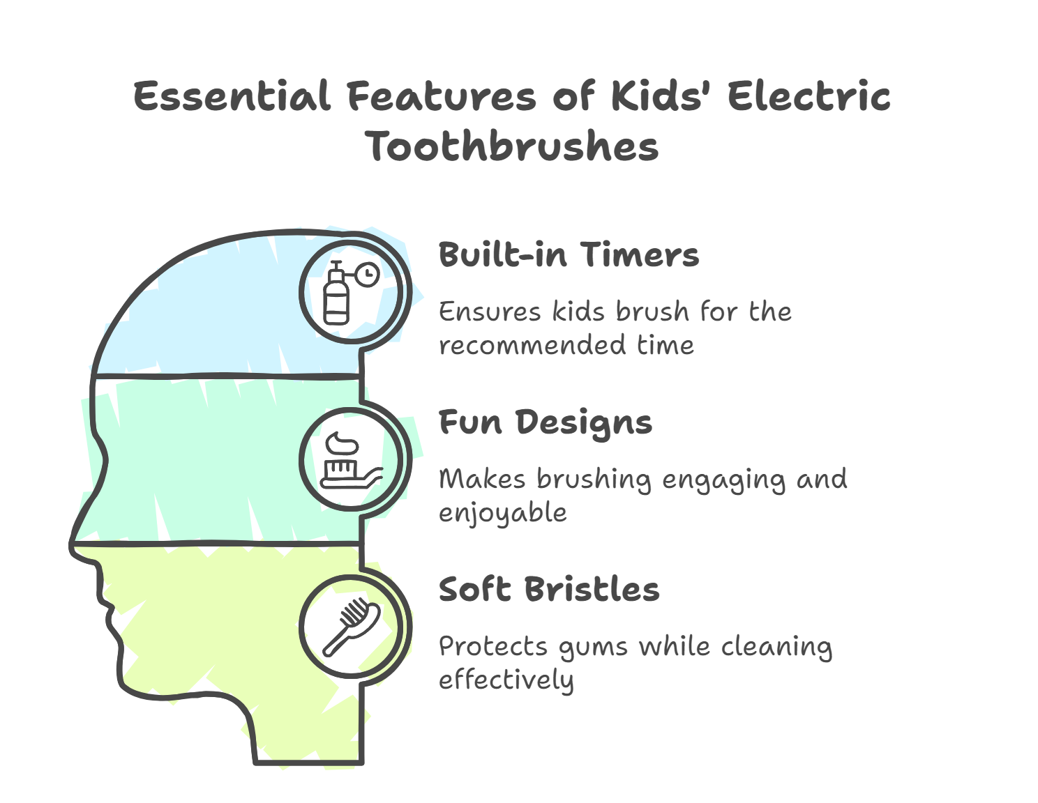 Key Features to Consider in Kids' Electric Toothbrushes