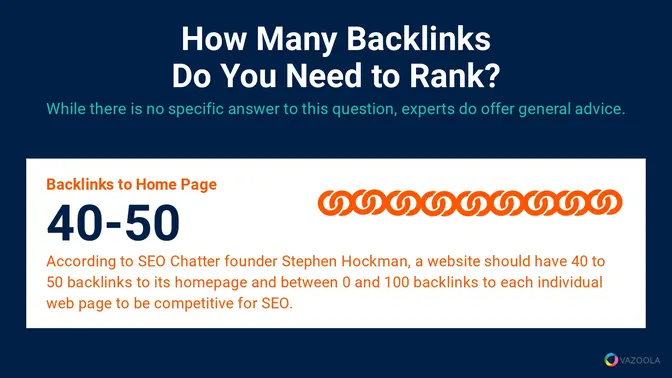 How many backlinks to rank