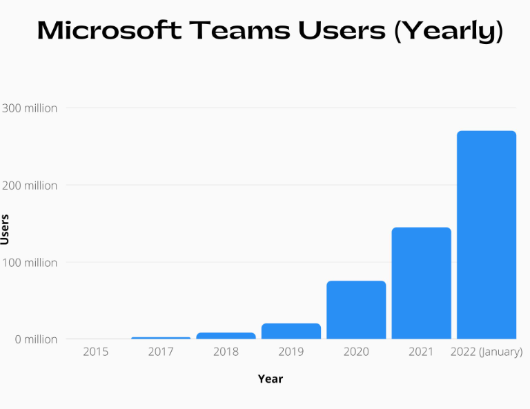 How to Uninstall Microsoft Teams: A Step-by-Step Guide