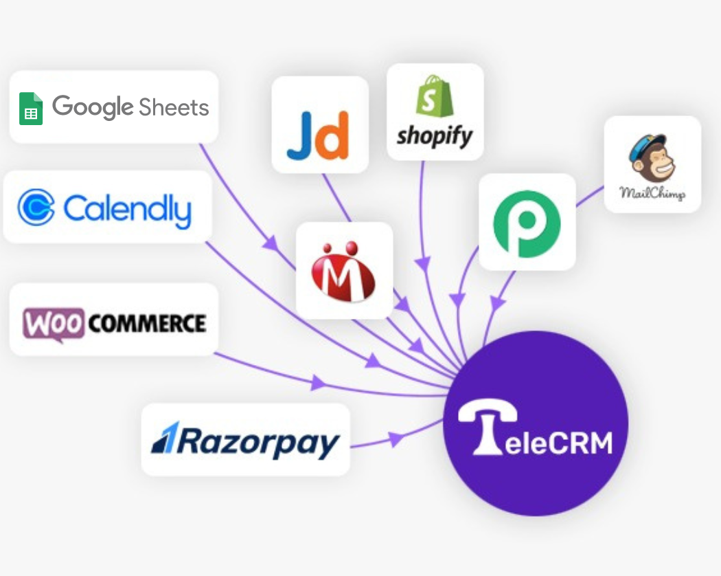 TeleCRM offers integrations from 25 plus apps.