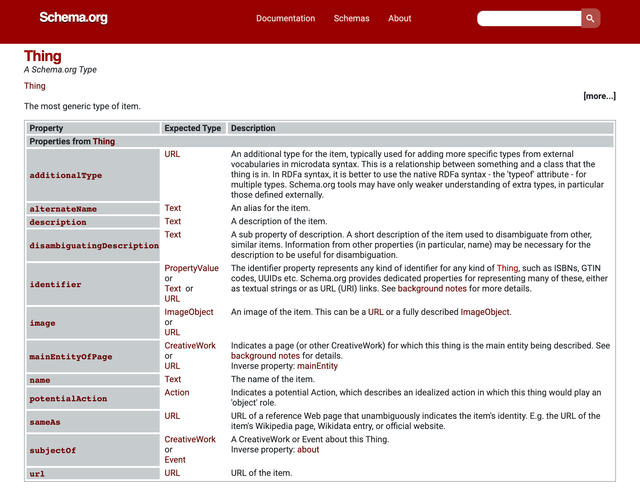 Schema syntax 