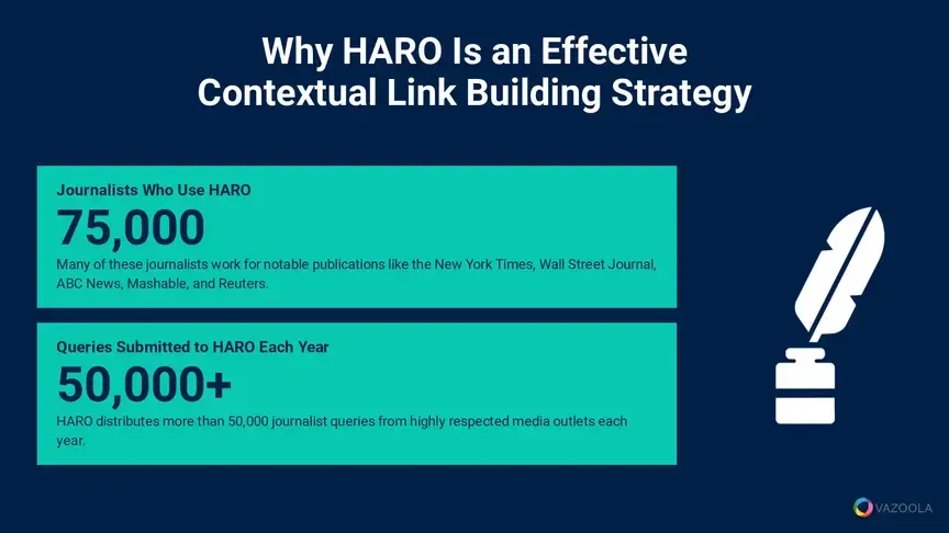 why HARO is an effective contextual link building strategy