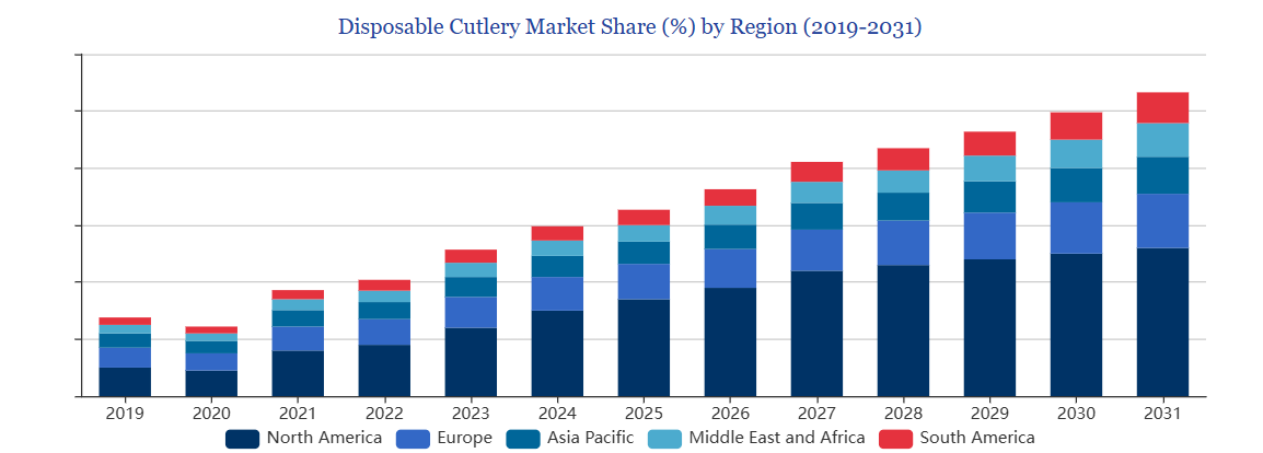 knife dropshipping market size