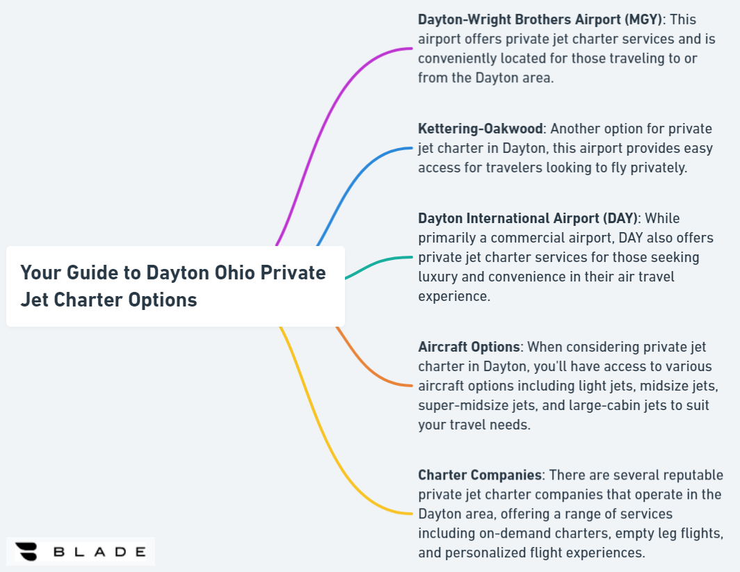 Your Guide to Dayton Ohio Private Jet Charter Options