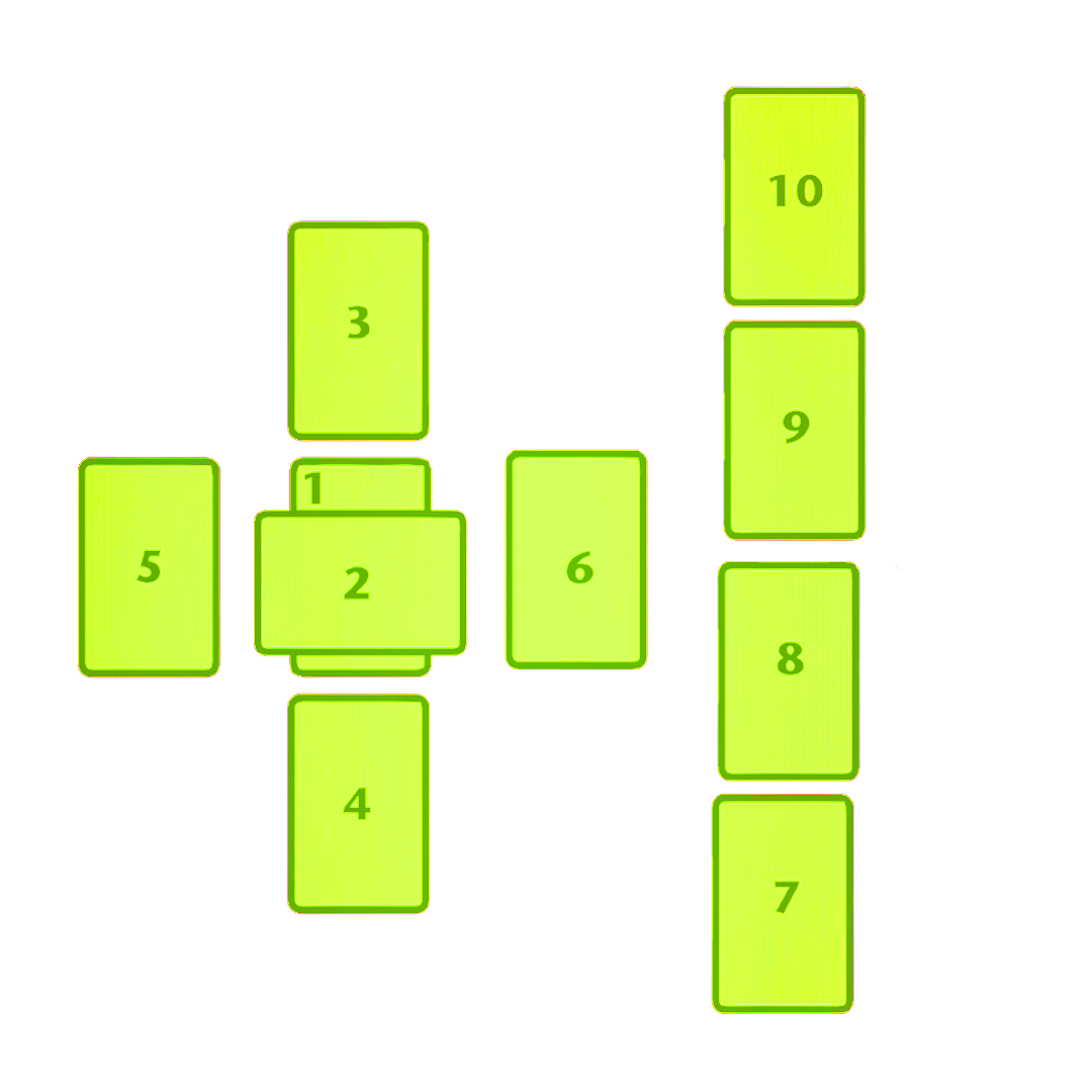 Illustration of Celtic Cross Tarot Spread