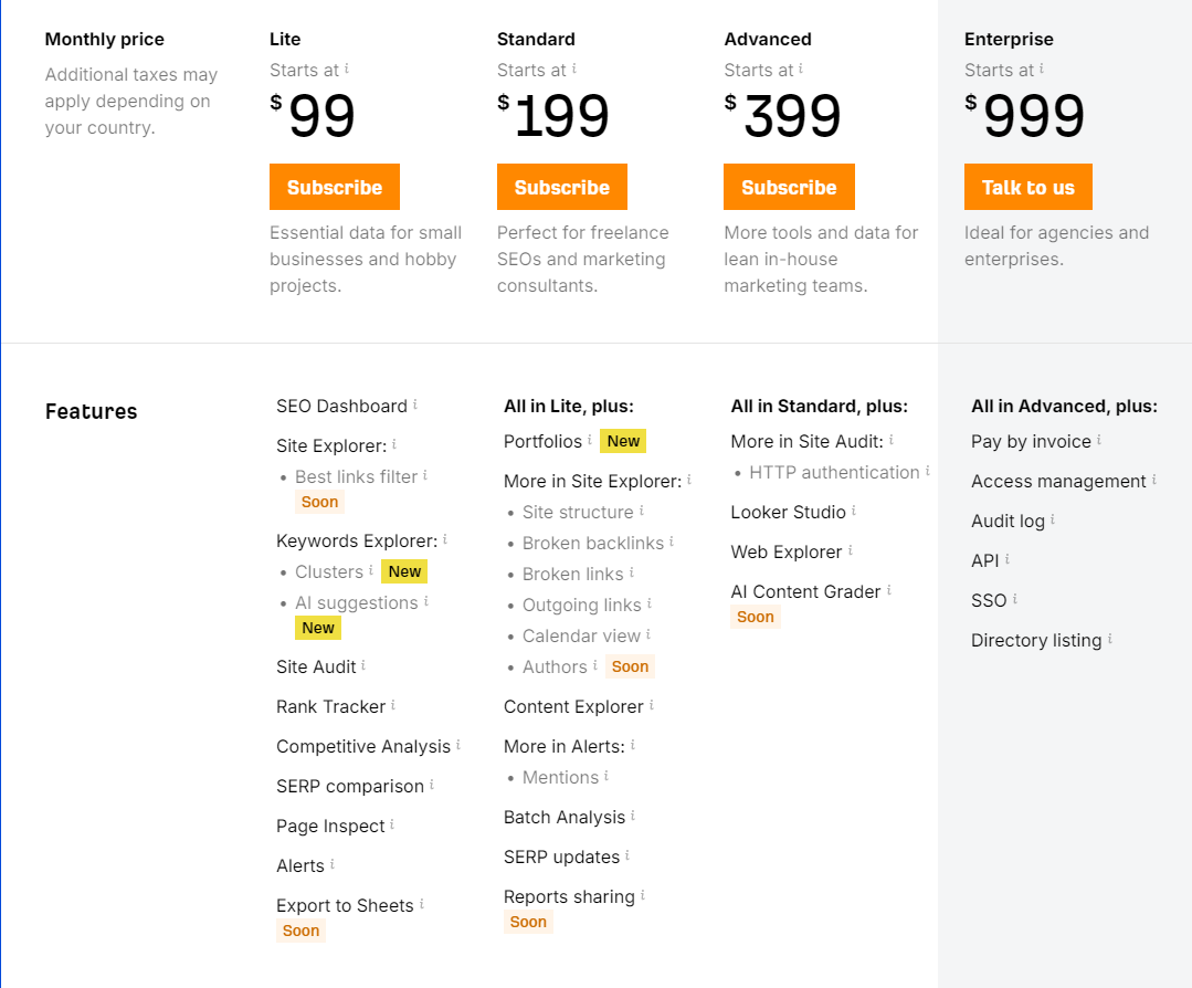 Ahrefs Pricing