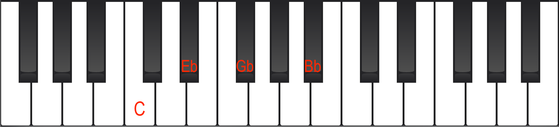 C-7b5 chord on piano