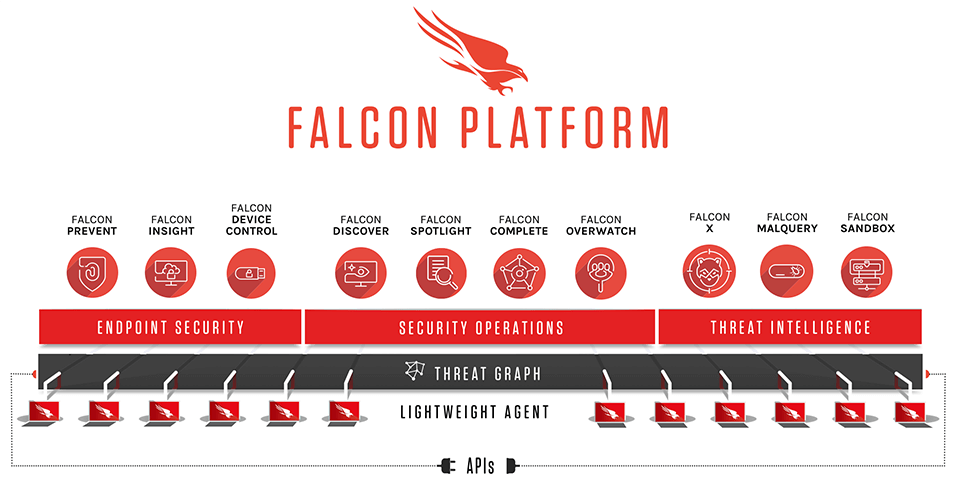 visual representation of Falcon's tool stack