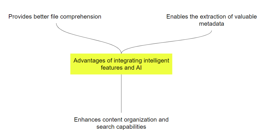 object recognition api intelligent features